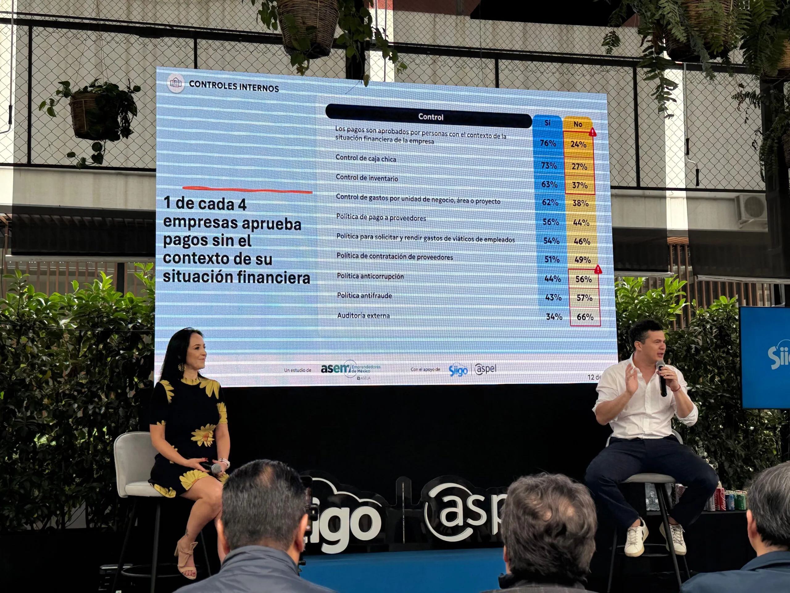 98% de las empresas en México reconocen que pueden mejorar su gestión financiera: estudio de la ASEM y Siigo Aspel