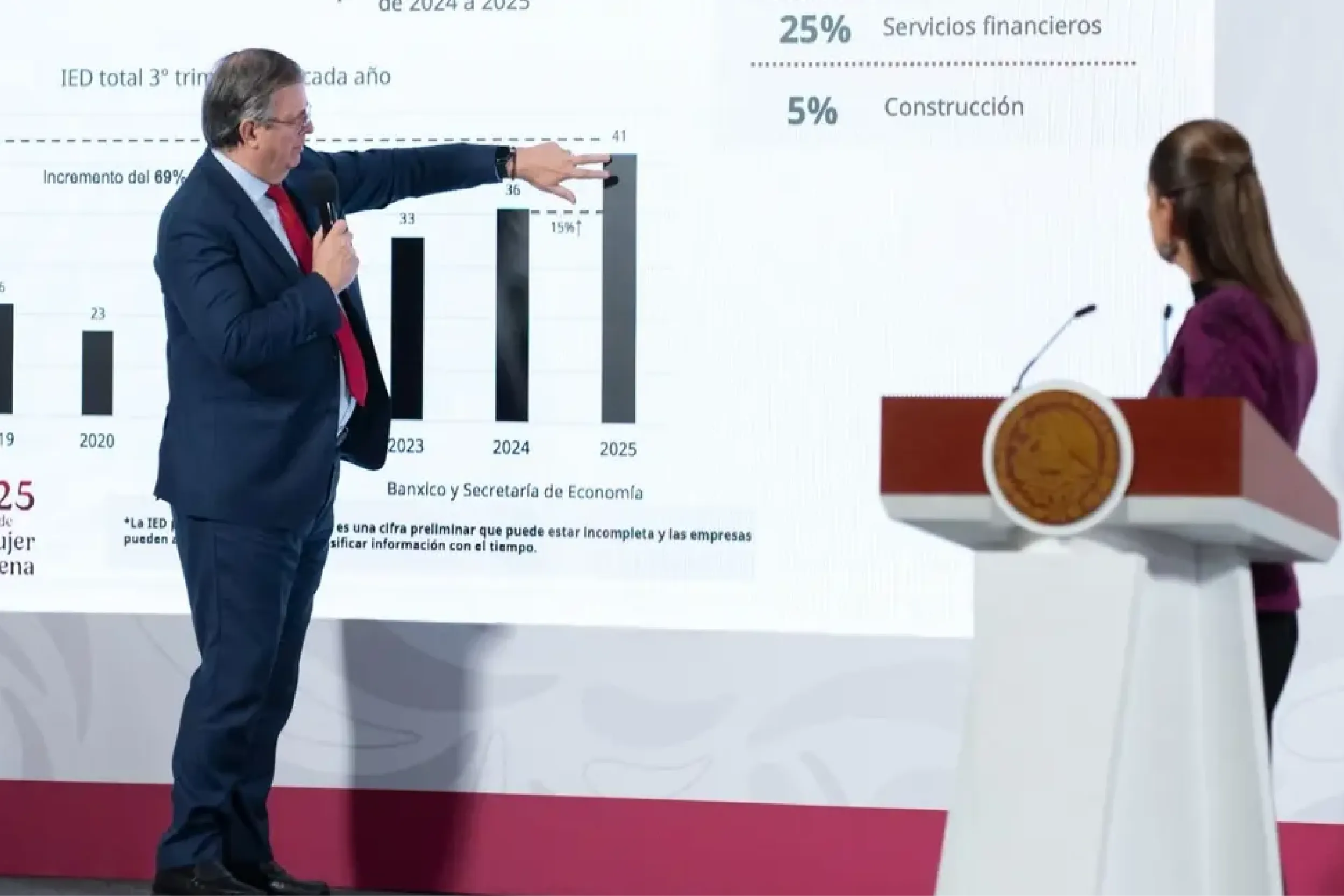 Marcelo Ebrard anuncia récord de inversión extranjera directa en México.