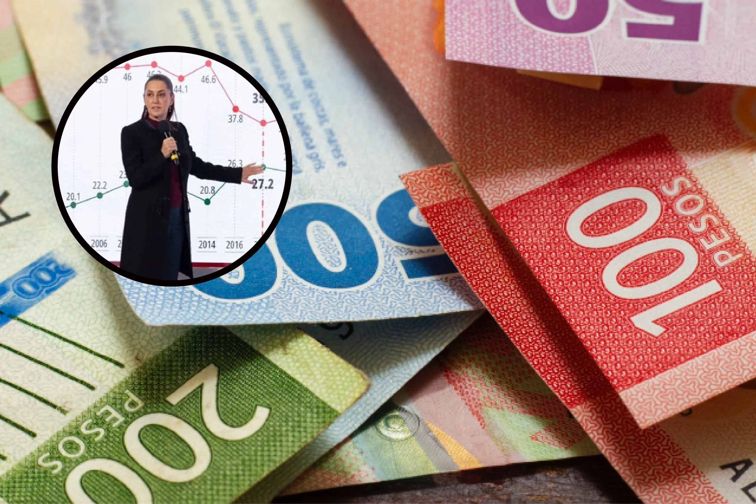 Claudia Sheinbaum destacó que en siete años de gobiernos de la Cuarta Transformación la pobreza disminuyó 13.6%.