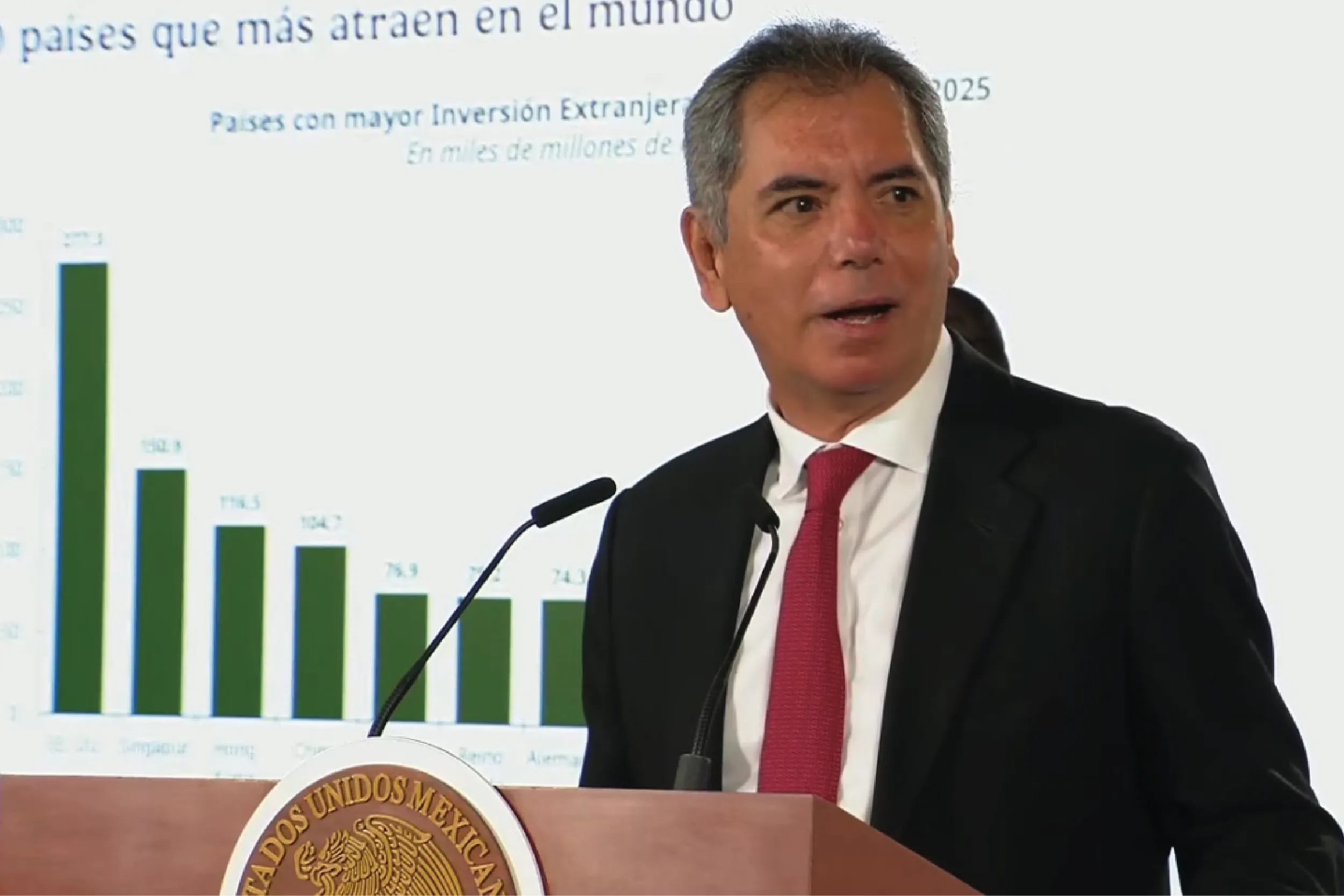 México rompe récord en empleo formal y exportaciones, asegura Hacienda.