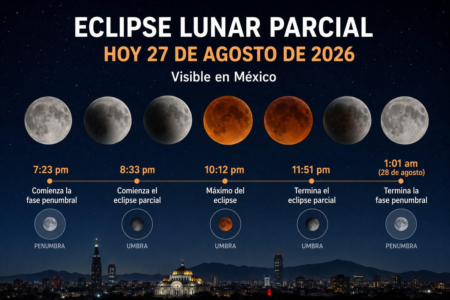 Eclipse lunar hoy en México.