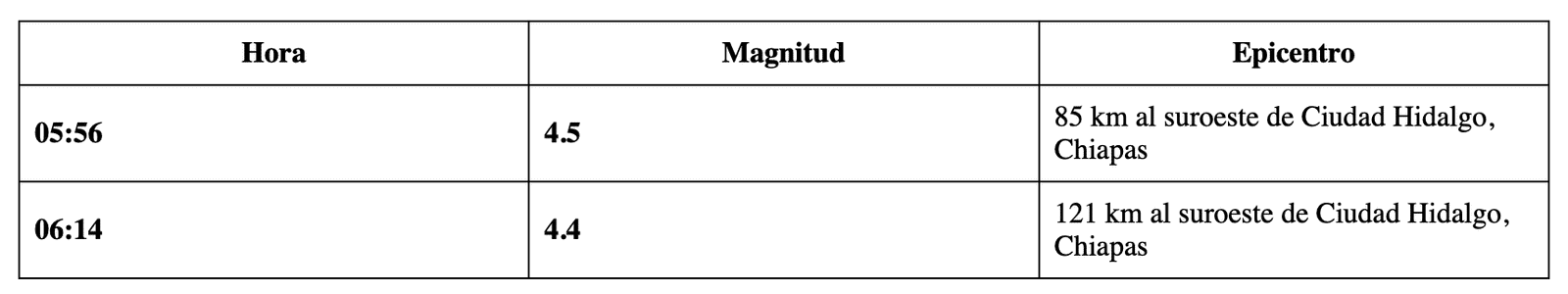 Epicentro del temblor de hoy 12 de agosto