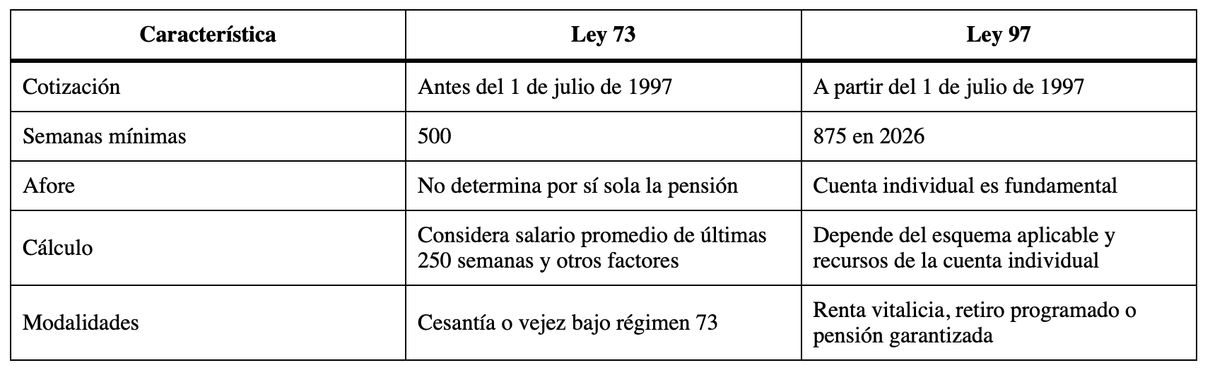 Diferencias entre Ley 73 y Ley 97