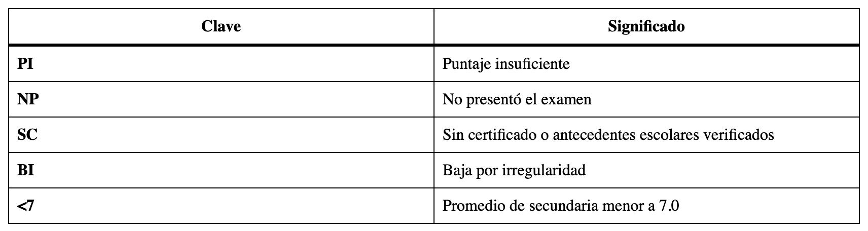 Significado de las claves ECOEMS.