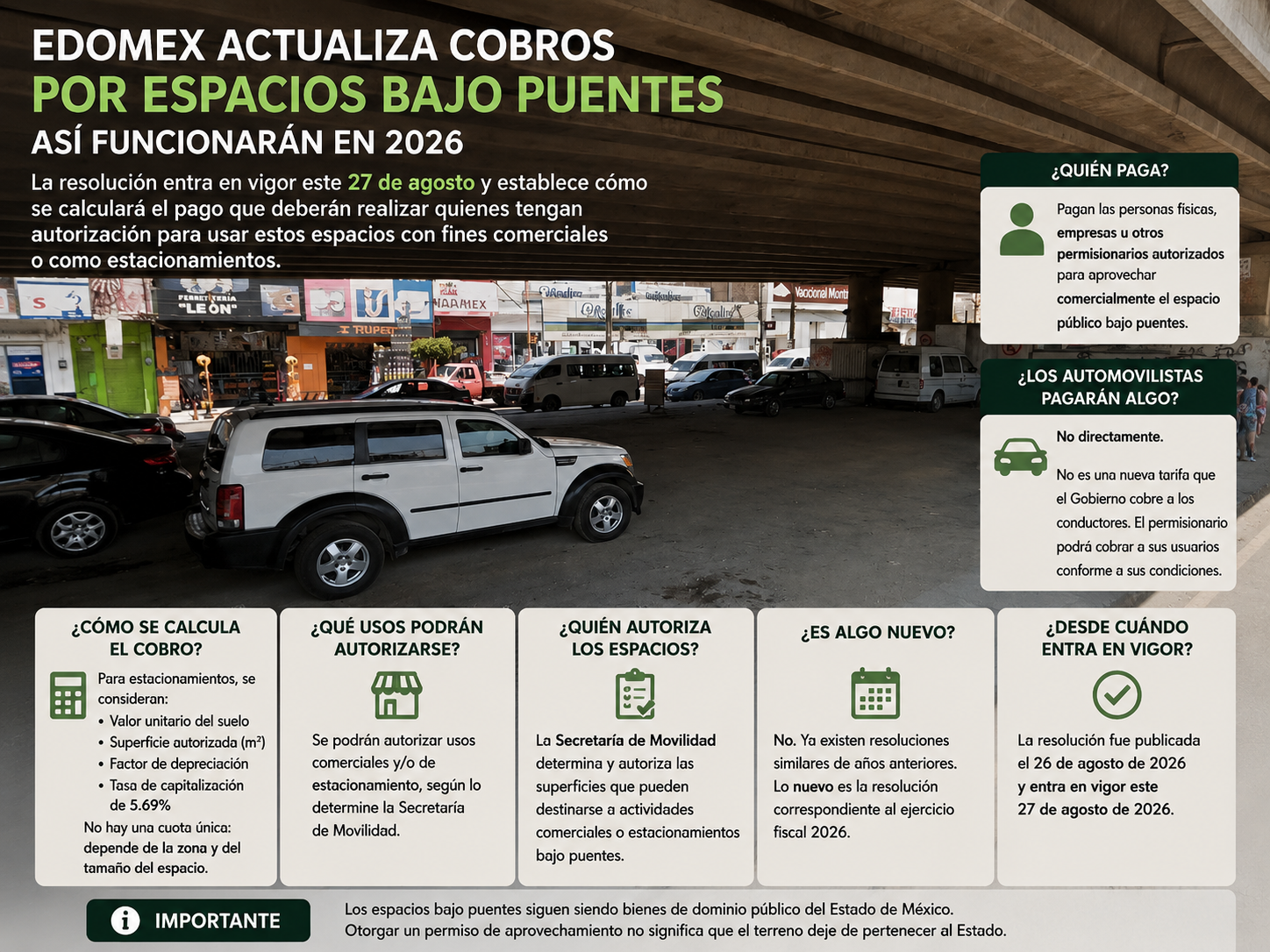 Estado de México actualiza cobros por espacios bajo puentes.
