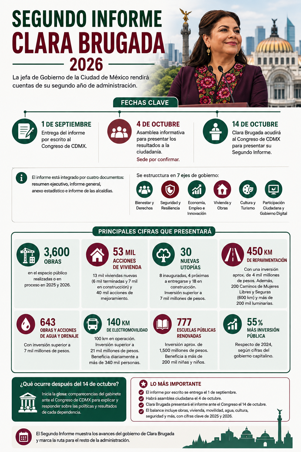 Segundo Informe de Clara Brugada.