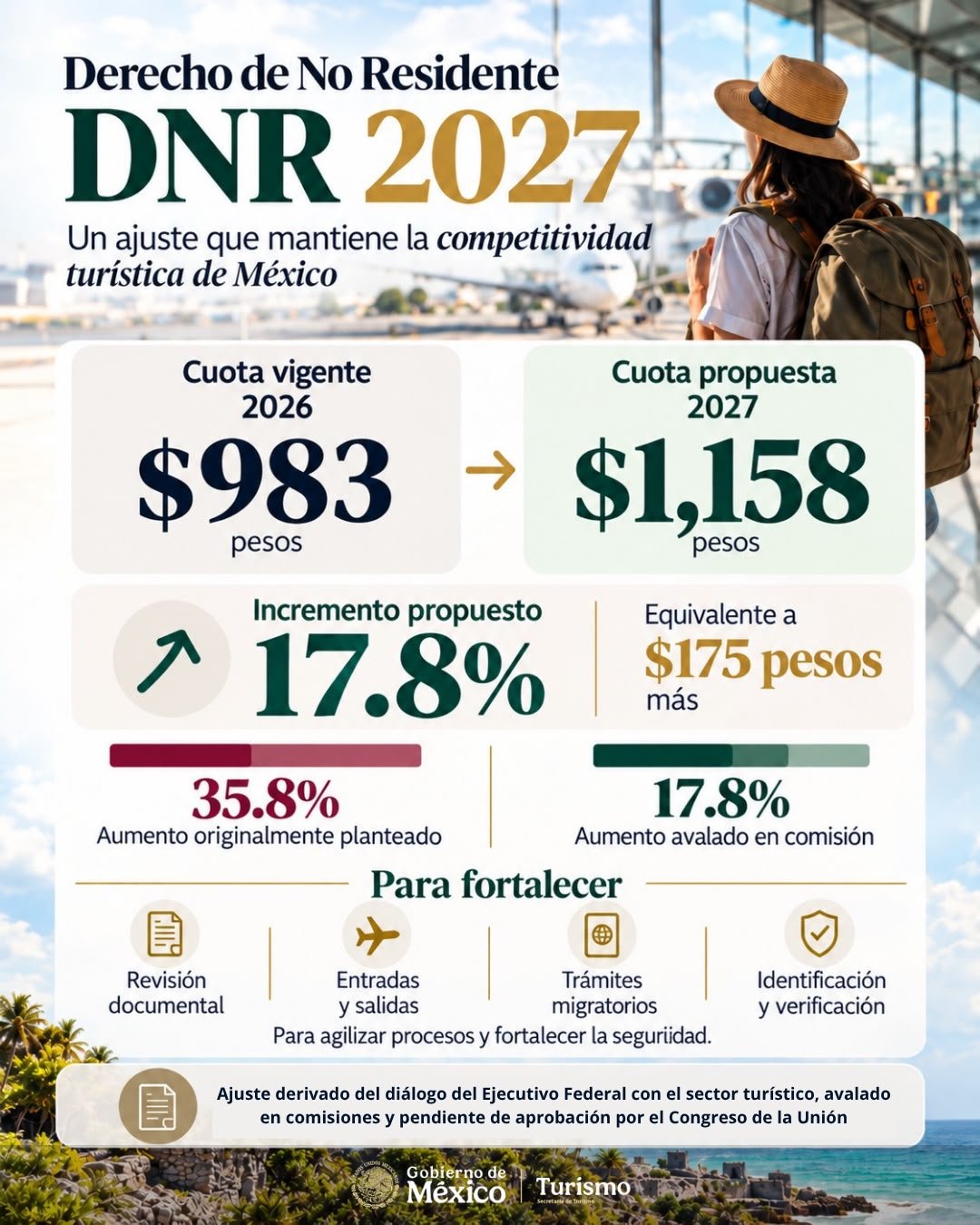 Derecho de No Residente.